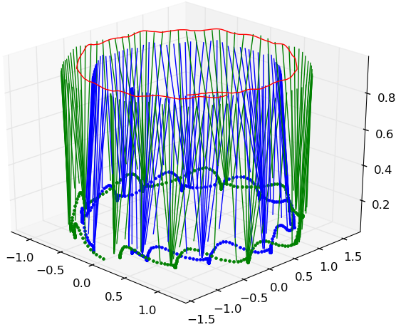 Mocap data for a curved trajectory.